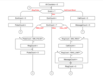 Ring Interpreter Flowchart